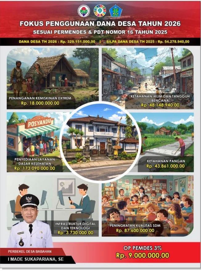 APBDes Desa Babahan Tahun Anggaran 2026